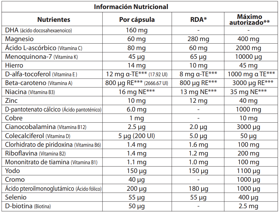 FemelysVit Información nutricional