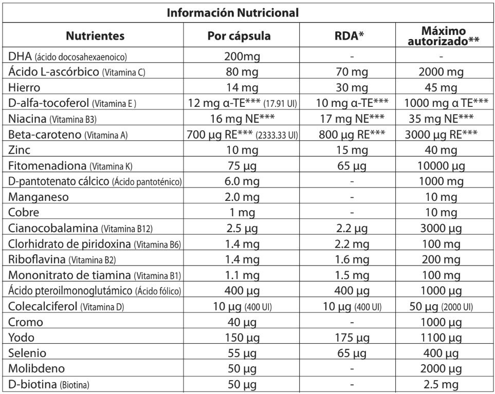GyneGest Informacion nutricional
